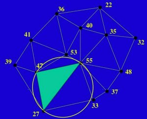 Esempio di situazione in cui la triangolazione di Delaunay produce una rete 3d di triangoli a rappresentazione di un oggetto